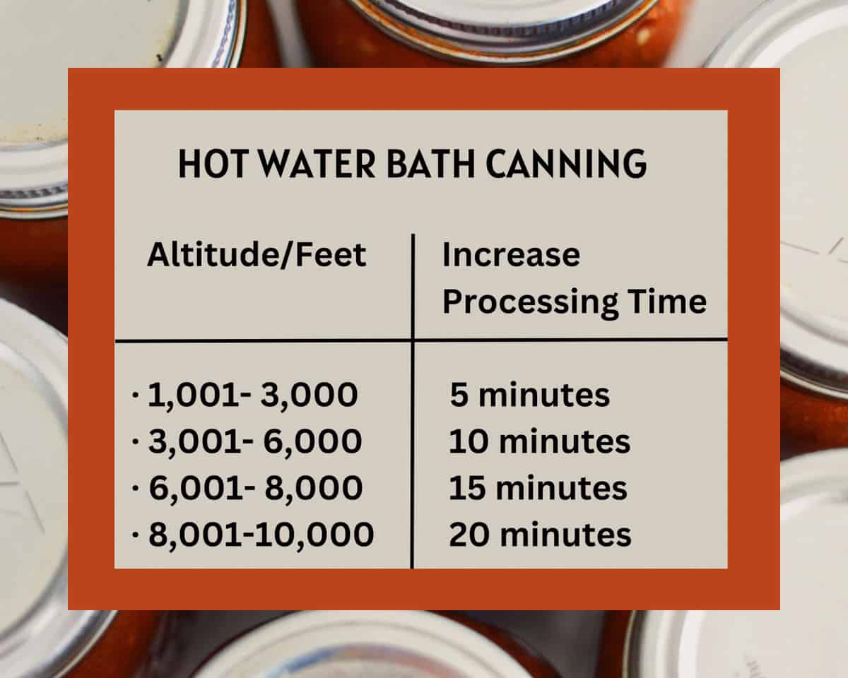 altitude chart for hot water bath canning.