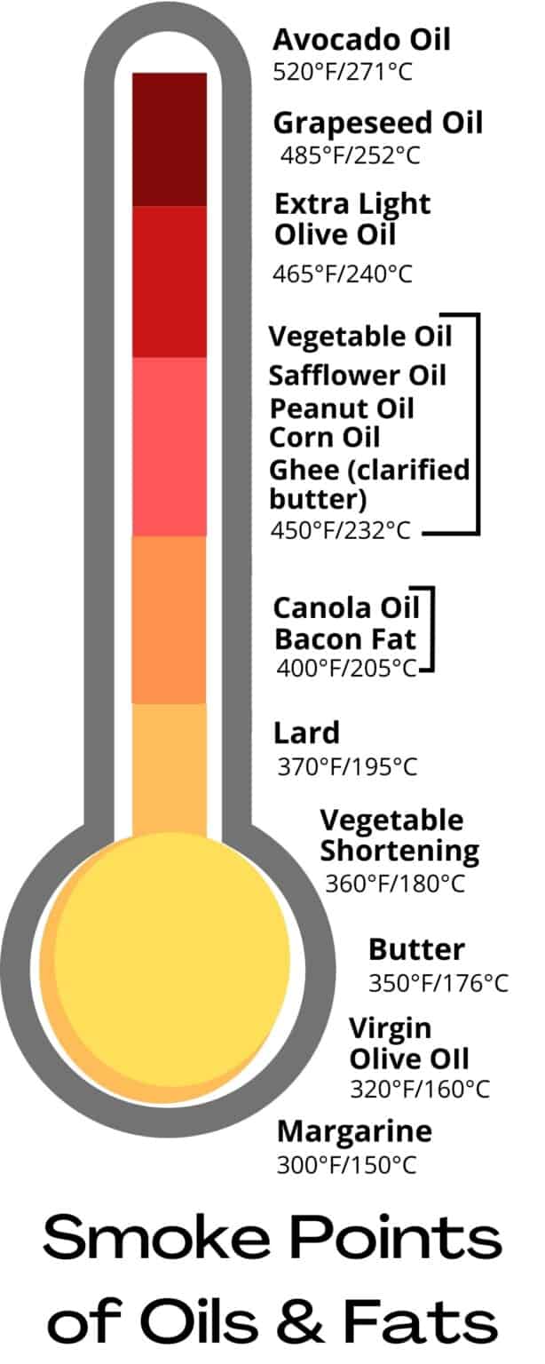 The Secret to the Perfect Roux (and Gumbo Roux!) - In Fine Taste